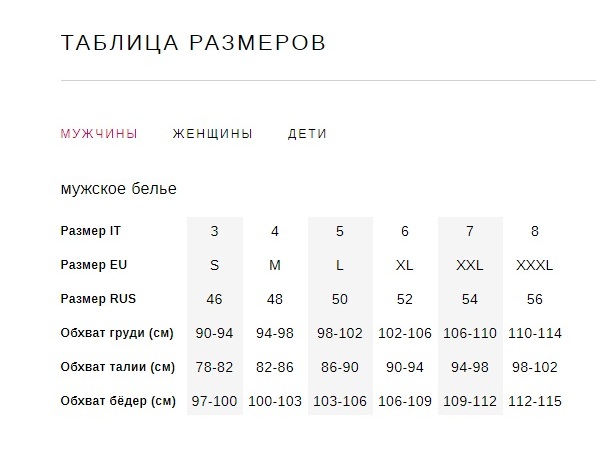 Таблица размеров белья. Размерная сетка мужского Нижнего белья таблица. Размерная сетка Иннаморе мужские трусы.