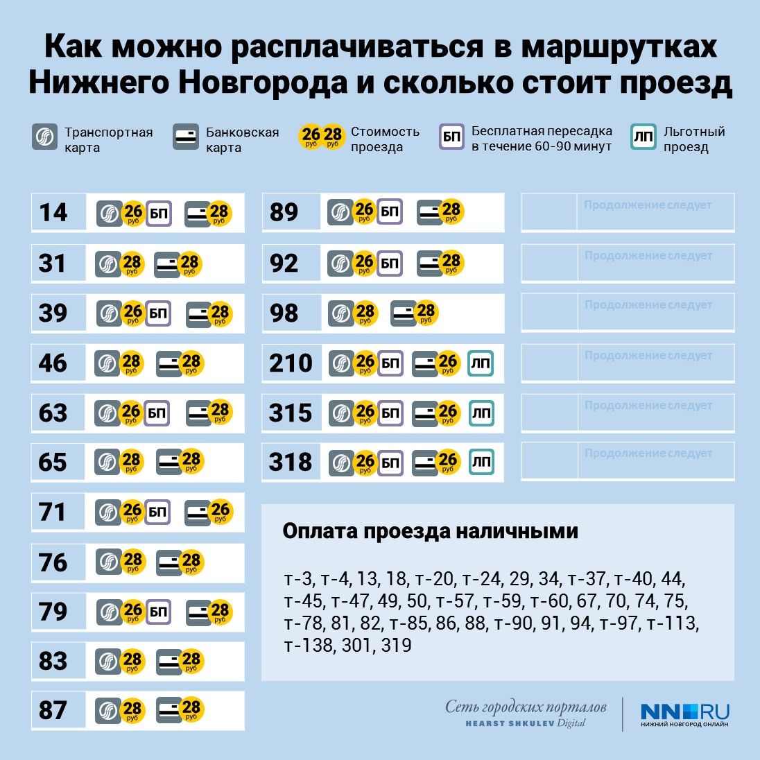 Действует ли транспортная карта на пригородные автобусы нижегородской области