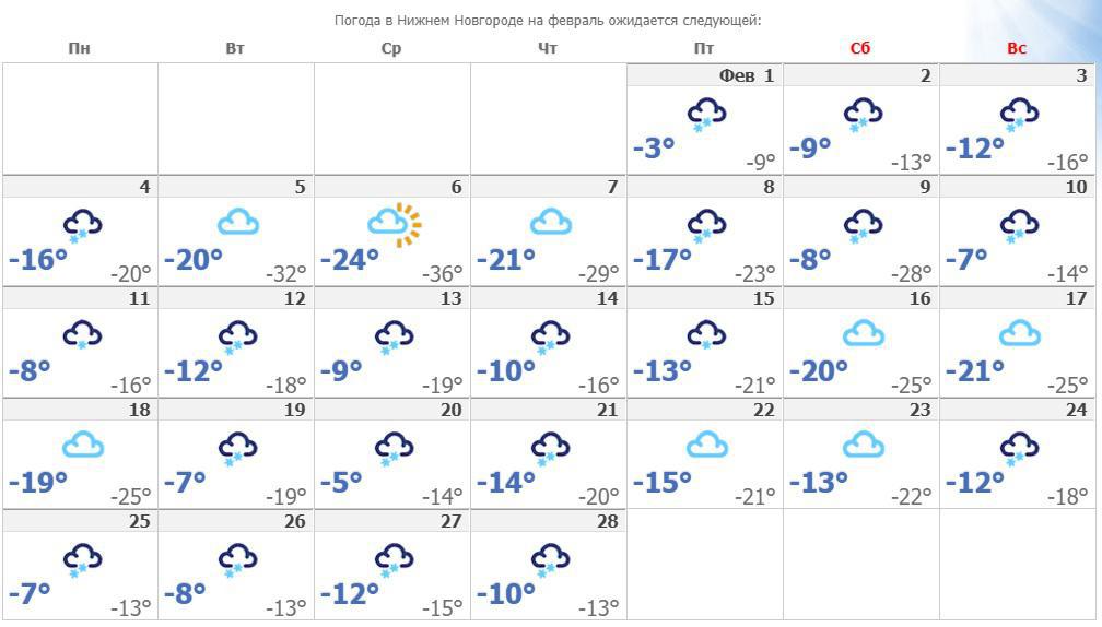Погода в нижнем новгороде на 5 дней. Погода в Нижнем Новгороде на неделю. Погода в Нижнем Новгороде сегодня. Погода на февраль. Погода н Нижний Новгород.
