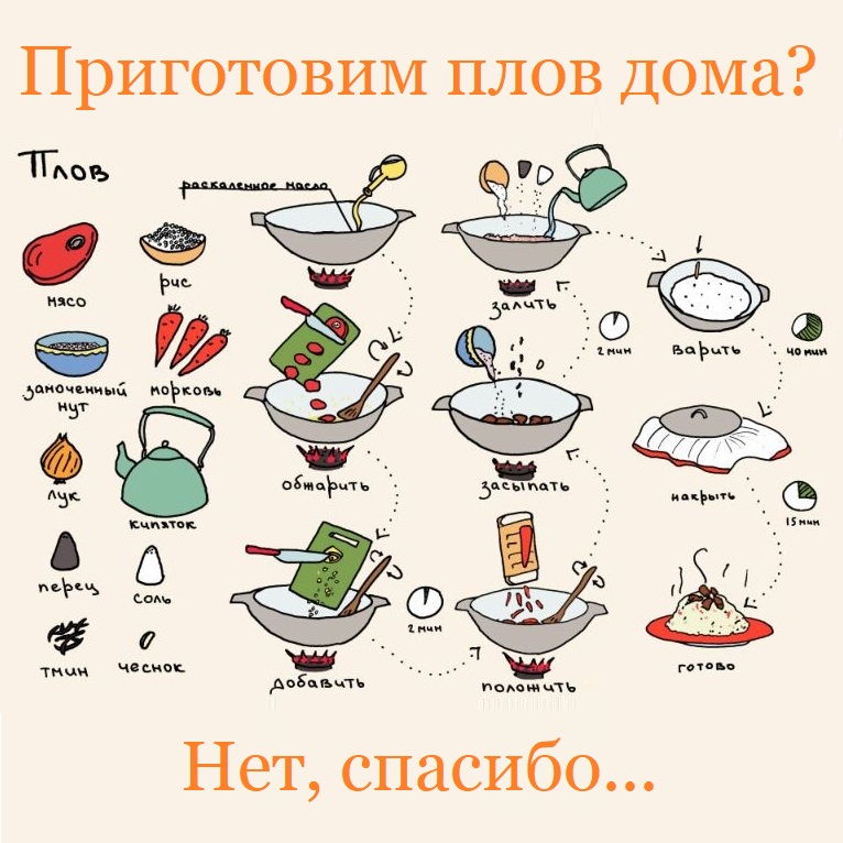 Плов из говядины технологическая схема