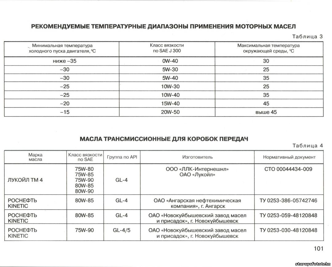 Характеристики трансмиссионных масел лукойл