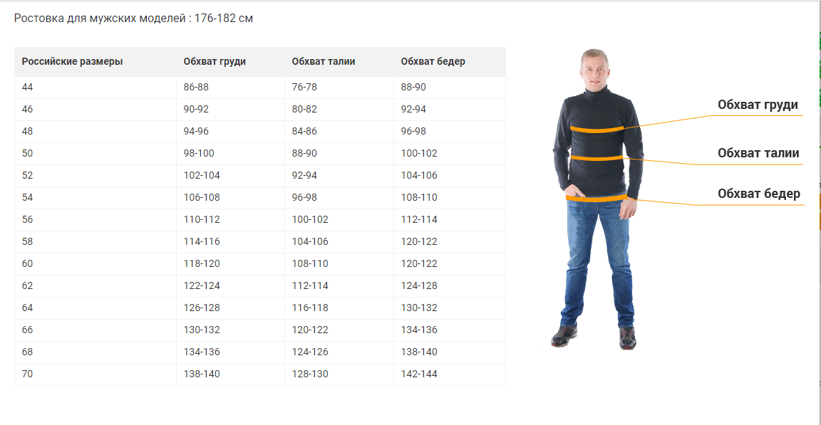 54 рост 6. Размерная сетка бедра 105 мужской. Таблица размеров одежды для мужчин. Ростовка мужской одежды. Мужские Размеры одежды.
