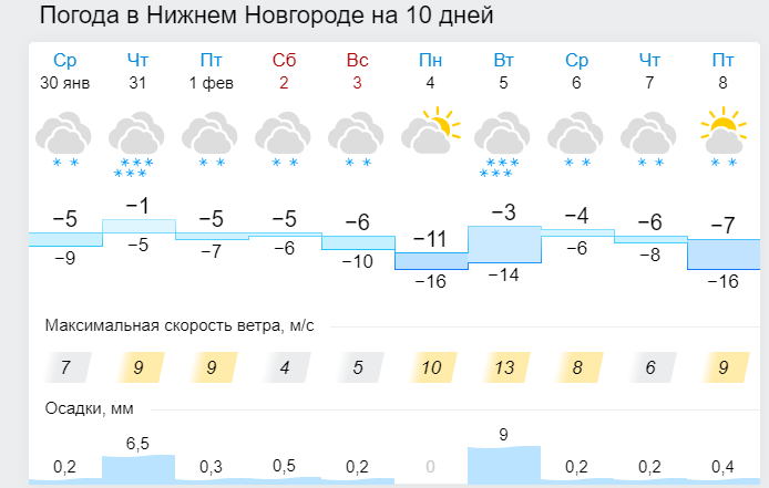 Погода в Нижнем. Омода Нижний Новгород. Погода в Нижнем Новгороде сегодня. Погода н Нижний Новгород. Погода нижний сайт