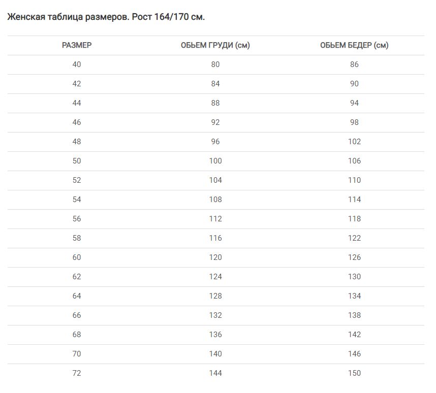 таблица женских ответов
