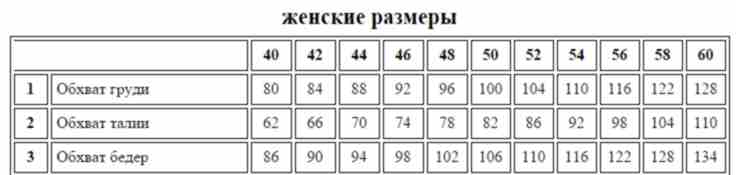 Бедра 98 см какой размер. Обхват груди 110 размер. Обхват бедер размер. Обхват груди женский. Обхват бедер размер.