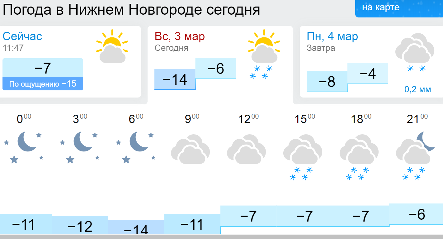 Прогноз на январь нижний новгород. Погода в нижненовгороде. Погода в Нижнем Новгороде сегодня. Ппогодавнижнемновгороле. Погодавнижнимнавгороде.
