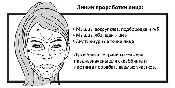 Схема микротоков для лица
