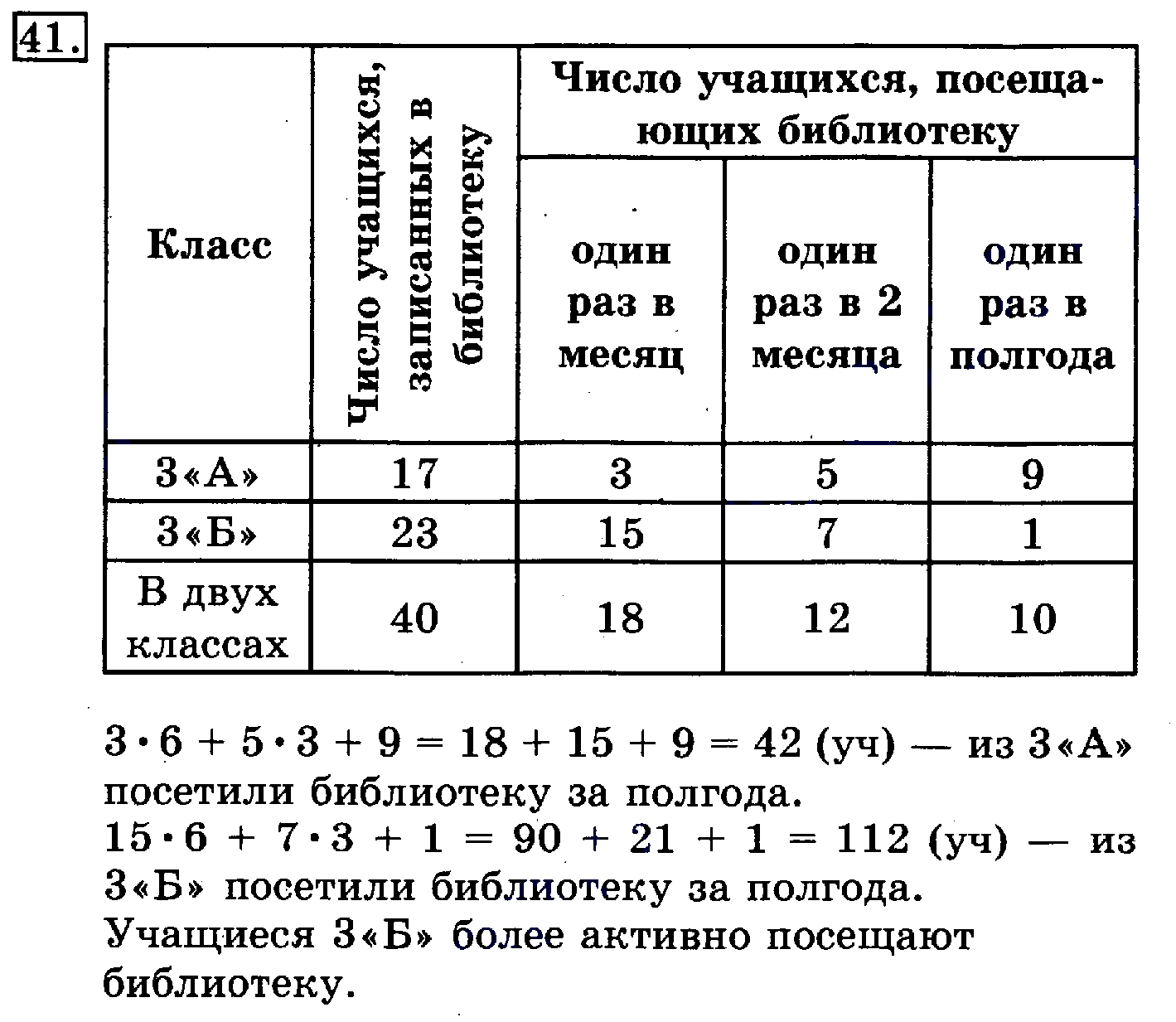 9 класс за 3 месяца. По поручению библиотекаря. По поручению библиотекаря Оля собрала сведения. По поручению библиотекаря Оля. По поручению.