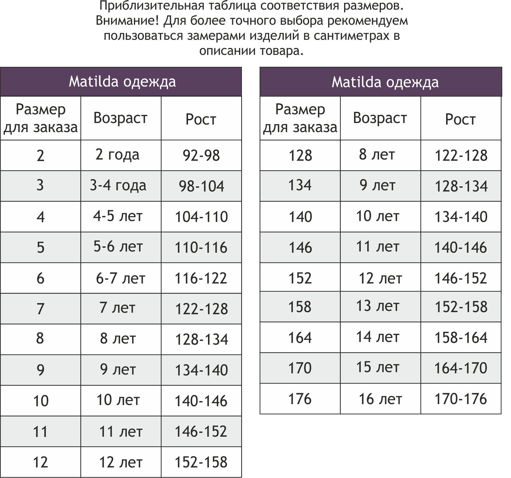 146 какой возраст