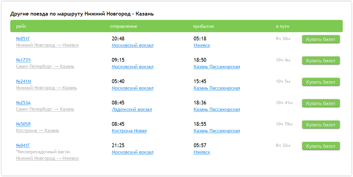 Купить билеты дешево санкт петербург казань. Электричка Нижний Новгород Казань. Поезд Ижевск Нижний Новгород расписание. Расписание поезда Казань Санкт аетер.