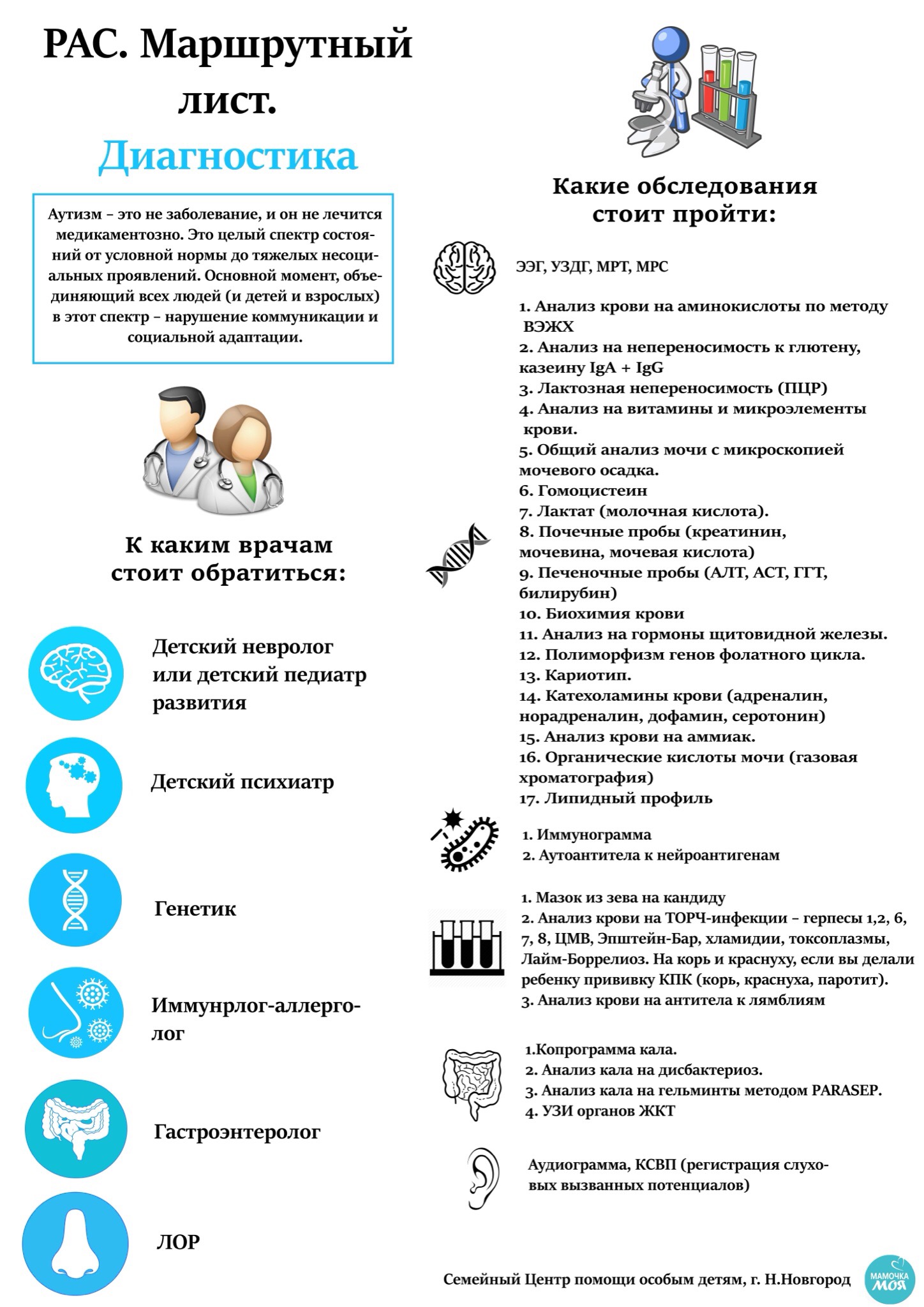 Презентация специальное образование при аутизме и аутистических чертах личности
