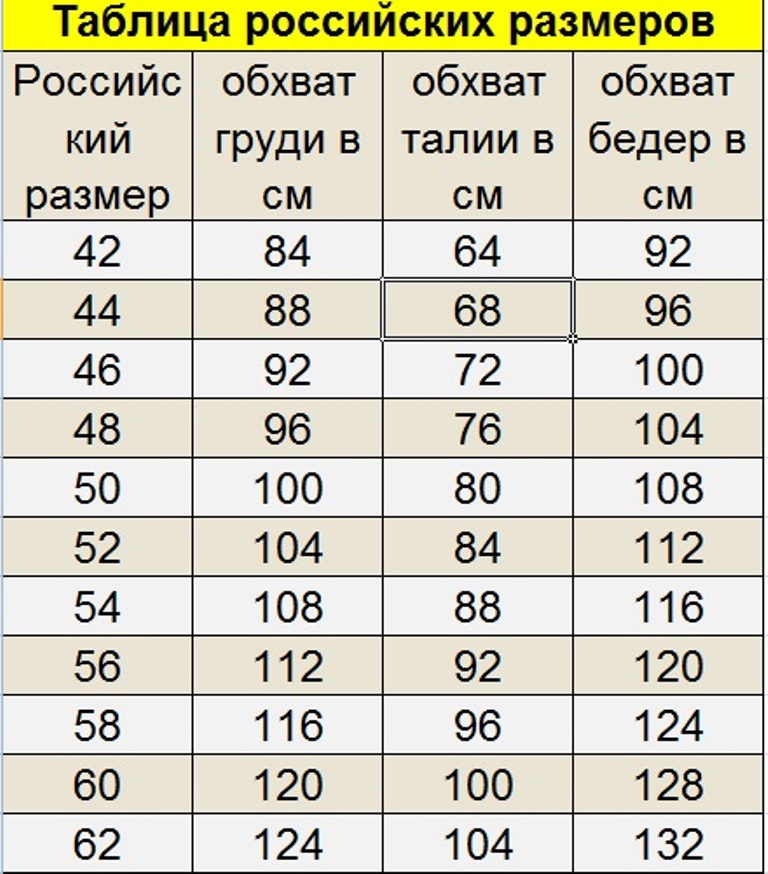 Как Выбрать Размер В Интернет Магазине