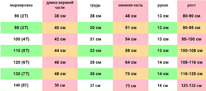 Как выбрать велосипед. Рост на 100. 112 164 размер. Размер на рост 158-164. Рост 1 см.