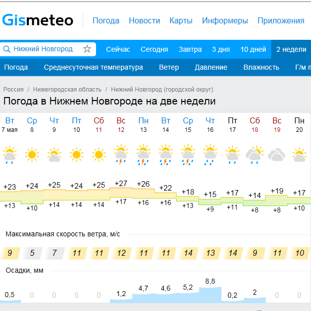 Гисметео богородск нижегородской области на месяц. Погода в Великом Новгороде. Погода в Суздале на неделю.