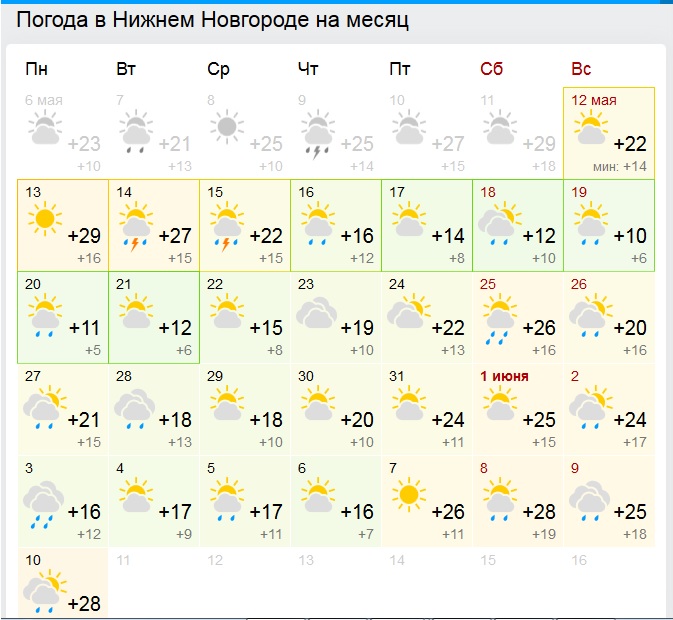 Погода в минске в июле. Погода в Нижнем Новгороде на месяц. Погода в Нижнем Новгороде на 10. Нижний Новгород температура по месяцам. Климат Нижнего Новгорода по месяцам 2022.