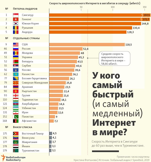 Почему где интернет