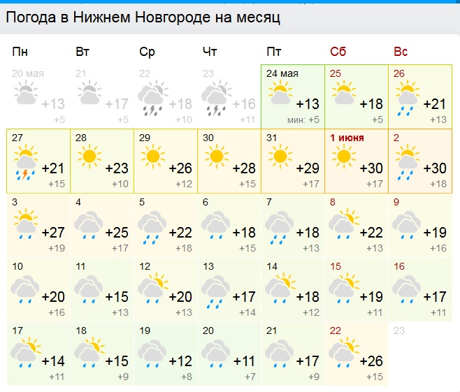 Погода в великом новгороде на две недели. Погода в Нижнем Новгороде на 10. Погода в Нижнем Новгороде на 10 дней. Погода в Нижнем Новгороде на неделю. Погода в Нижнем Новгороде на месяц.