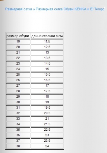 Wappo Размерная Сетка