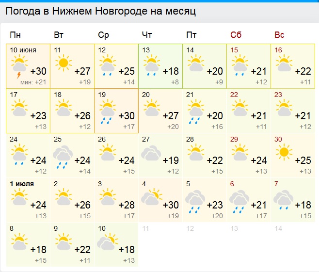 Погода нижний новгород 7 апреля