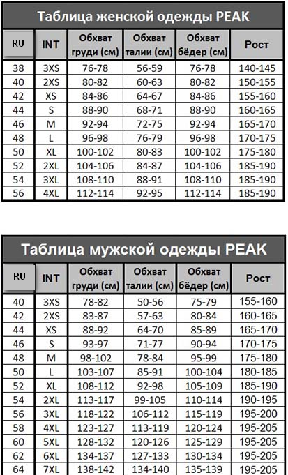 Размерная сетка джома спорт форма. Международные размеры одежды таблица для мужчин. Размер на рост 150. Китайский размер одежды на русский таблица женская. Размерная сетка женской верхней одежды.