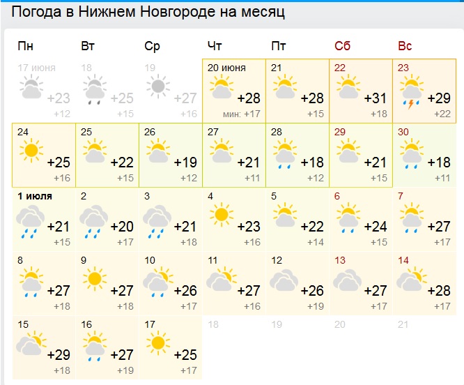 Погода нижний сайт. Погода в Нижнем Новгороде на 10. Погода в Нижнем Новгороде на 10 дней. Погода в Нижнем Новгороде на месяц. Погода в Нижнем Новгороде на 14 дней.