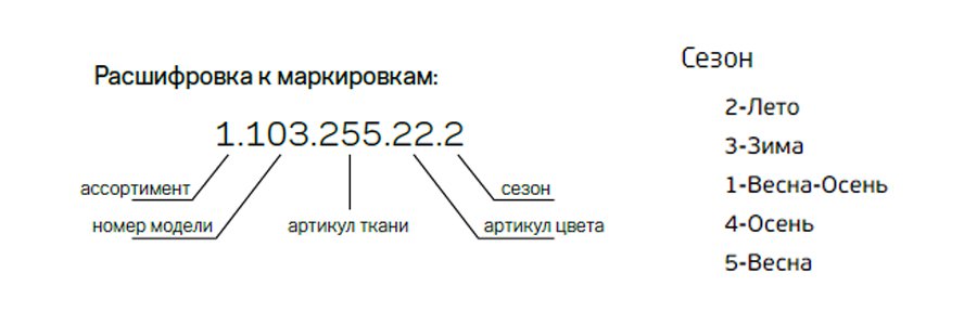 Маркировка на спецодежде мп ти вн к20