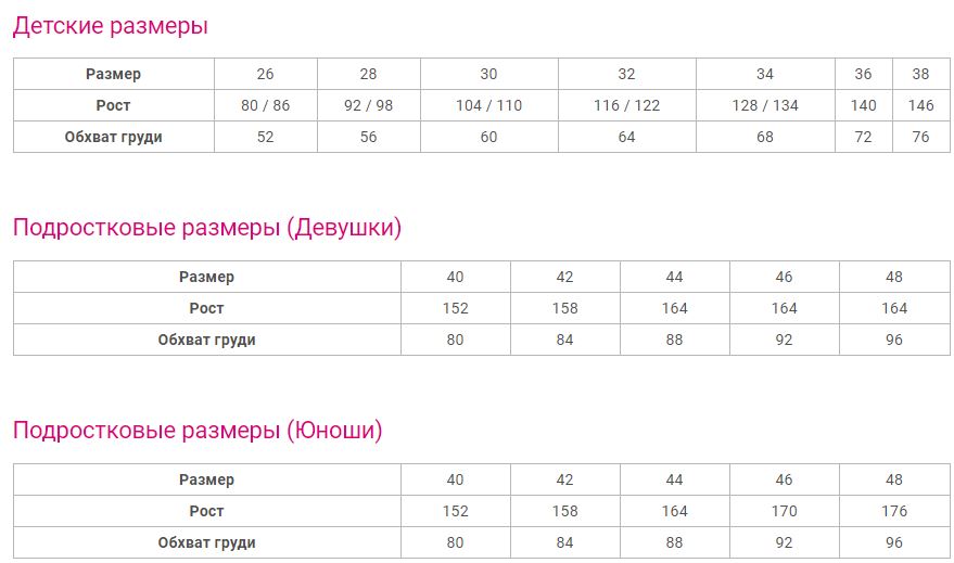 Подростковый размер одежды. Подростковый размер одежды