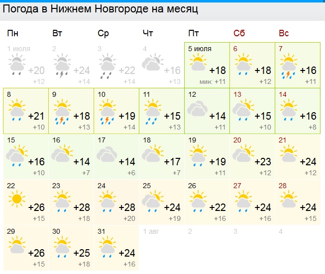 Прогноз великий новгород сегодня. Погода в Нижнем Новгороде сегодня. Погода в Нижнем Новгороде на 14 дней. Погода в Нижнем Новгороде на месяц. Погода в Нижнем Новгороде на 10.