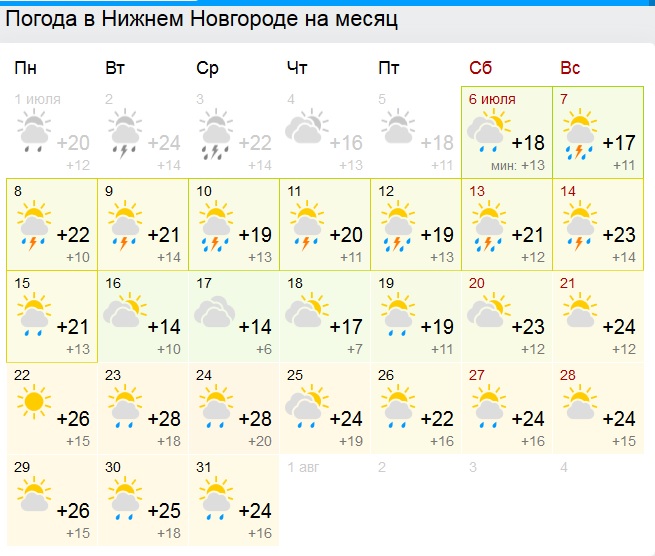 Погода нижний новгород 5 декабря. Погода в Нижнем. Погода в Нижнем Новгороде на 10. Погода в Нижнем Новгороде сегодня. Погода в Нижнем Новгороде на 10 дней.