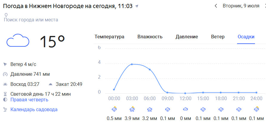 Погода нижний конец