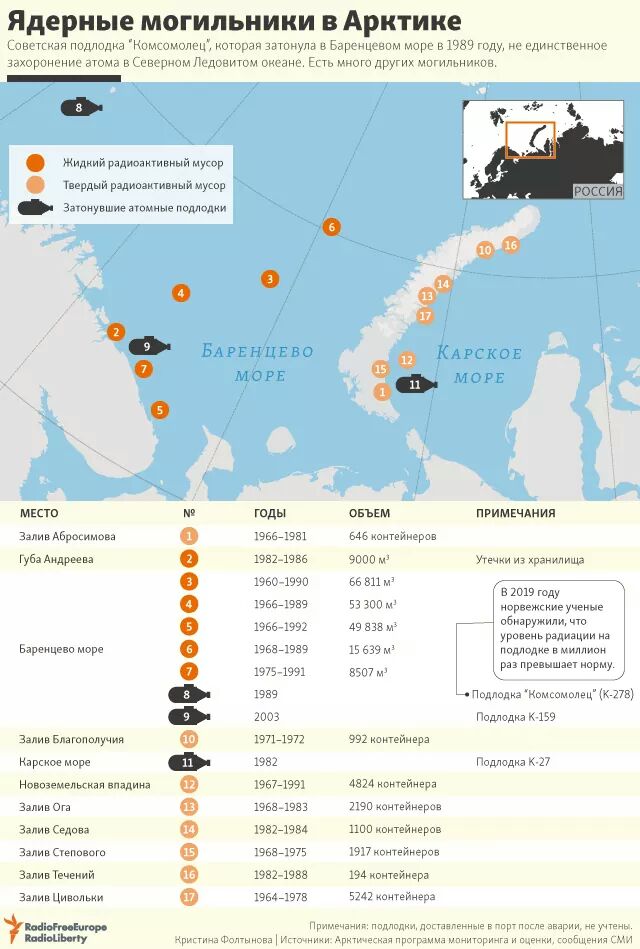 Карта ядерных захоронений