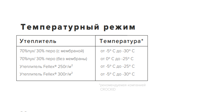 Режим 60. Крокид 80 гр утеплителя температурный режим. Утеплитель 300 гр температурный режим. Куртки Крокид температурный режим. Крокид пух перо температурный режим.