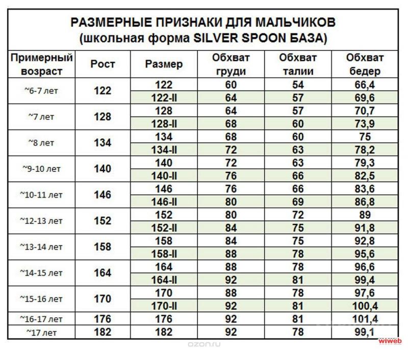 Размер одежды для мальчиков по возрасту таблица