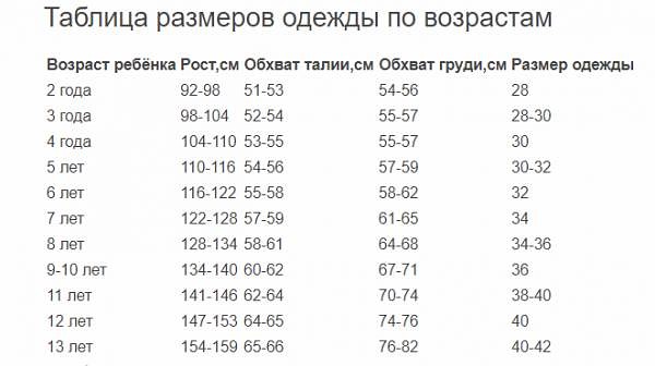 Рост вещей. Размерная таблица детской одежды Турция. Размерная сетка детской турецкой одежды. Турецкая детская Размерная сетка. Размерная сетка Турция детская одежда.