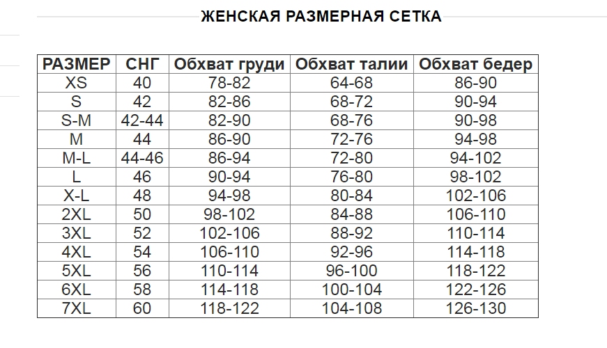 Размерная сетка женская. Размерная сетка женской одежды. Размерная сетка для женщин. Размерная строка одежды. Размеры одежды очень большой