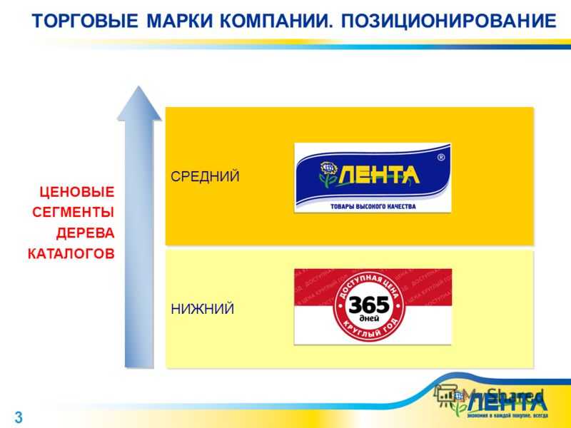 Марки ленты