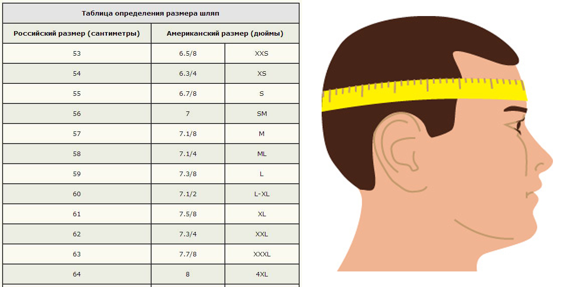 Размер головного убора у мужчин таблица. Size 30 25 15 см размер шапки. Размерная таблица бейсболок. Размер головного убора s/m. Таблица размеров головных уборов.