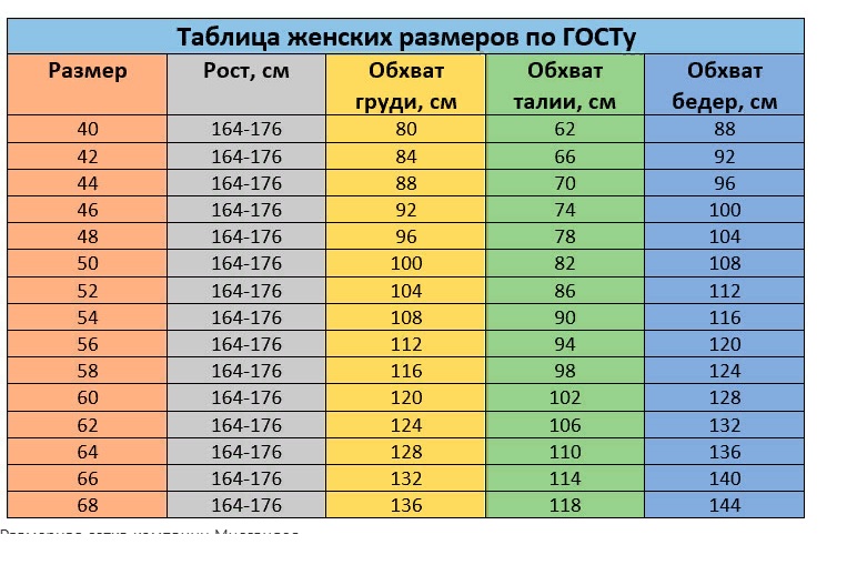 Купить Рост Х 4