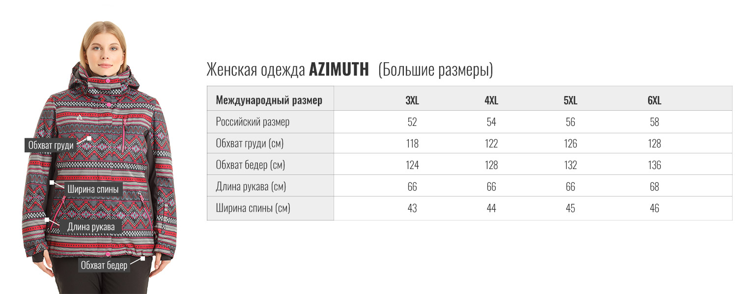 Размеры зимних костюмов женских. Размерная сетка лыжный костюм коламбия. Размеры зимних костюмов женских. Luhta комбинезон размерная таблица. Azimut мужская парка размерная сетка.