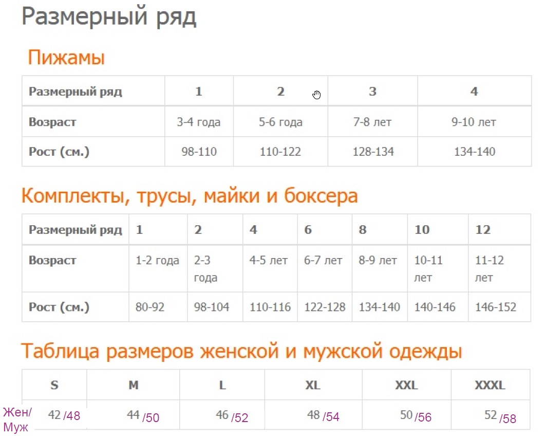 Размеры пижам. Ots Размерная сетка. Размеры детских пижам.