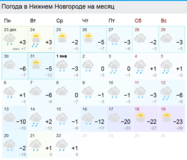 Карта осадков йошкар олы на сегодня