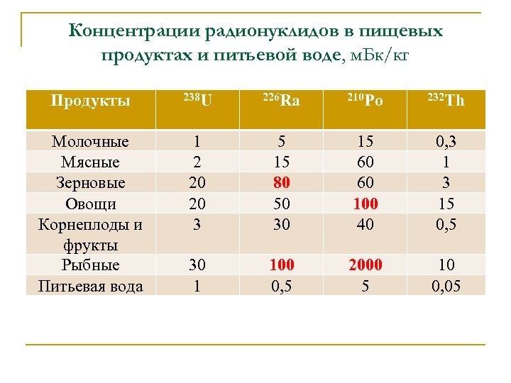 Какие радионуклиды обычно измеряются в образцах строительного материала