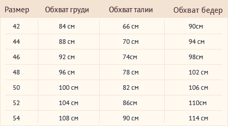 86 обхват какой размер. Обхват груди 90 размер. Размер груди обхват в см. Объем груди 90 размер. Размер груди 90 см.