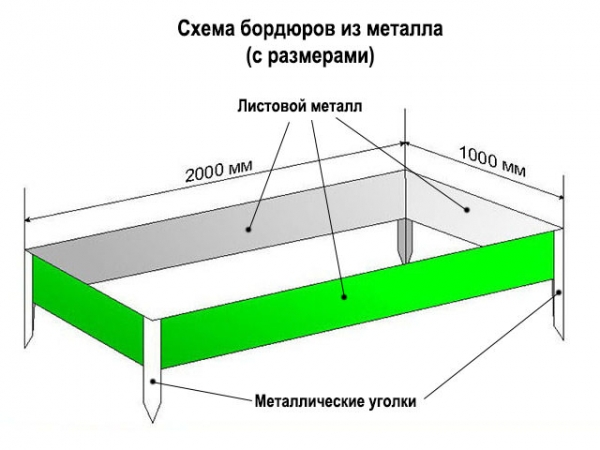 Грядки оцинкованные схема сборки