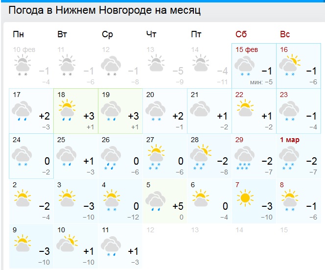 Погода йошкар ола карта осадков
