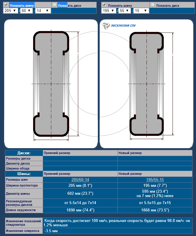 Колесо диаметр 205 ширина 55мм. Ширина обода 7.5 дюймов шина 215. Ширина шины 205. Размер шин 215 65 16 и 215 60 16. 205 55 и 205 60 разница