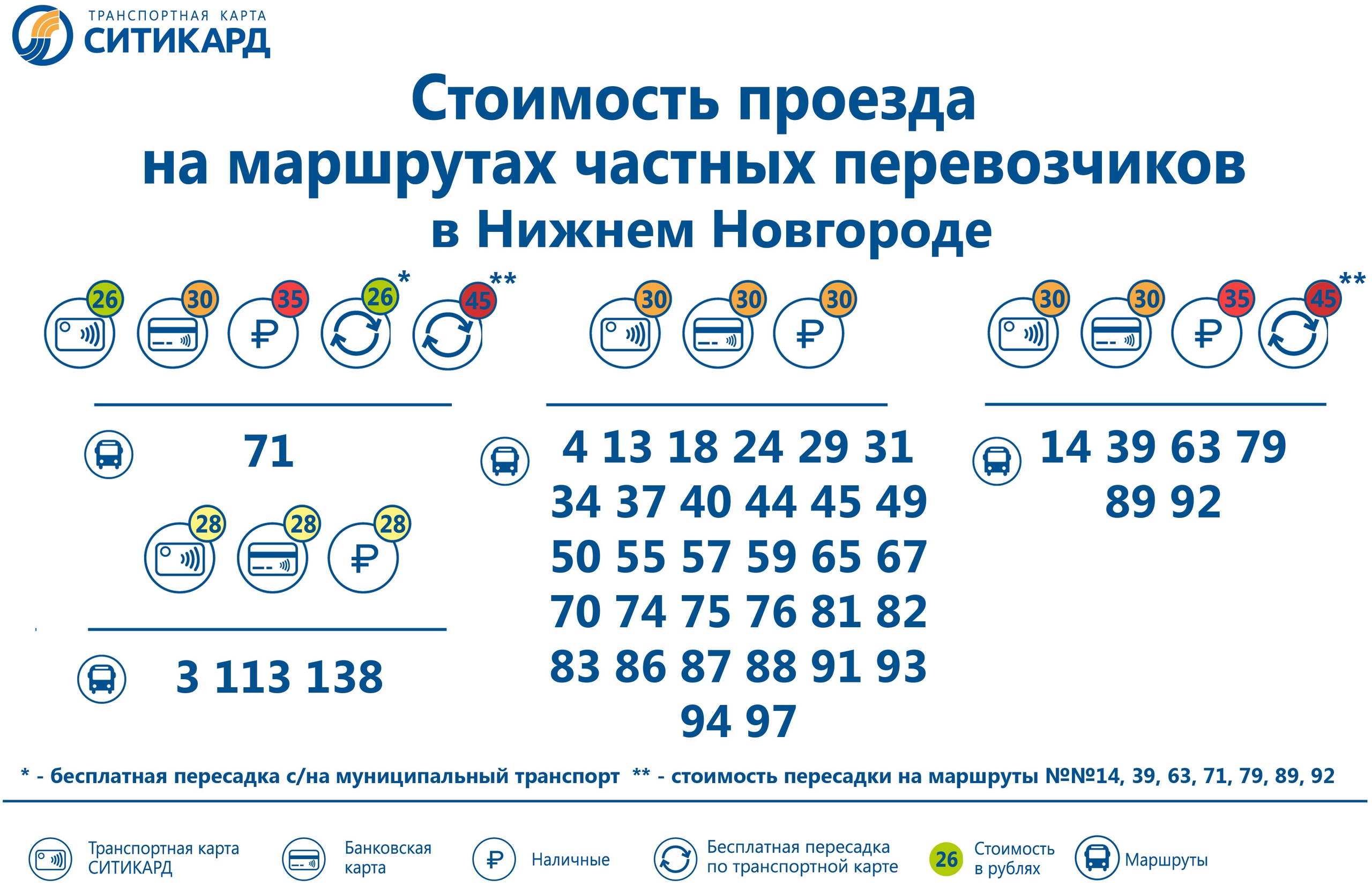 Ситикард нижний новгород тарифы