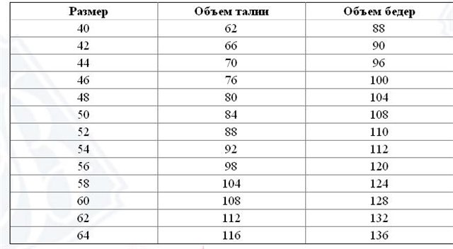 Размер юбки таблица для женщин российский