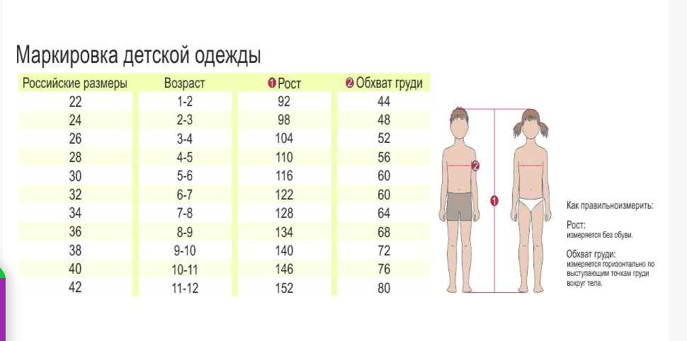 Рост детей маркировка. Таблица размеров детской одежды. Санпин для детского сада с таблица размеров столов и стульев. Таблица соответствия роста ребёнка и разиера мебели. Маркировка стульев в детском саду по санпин.