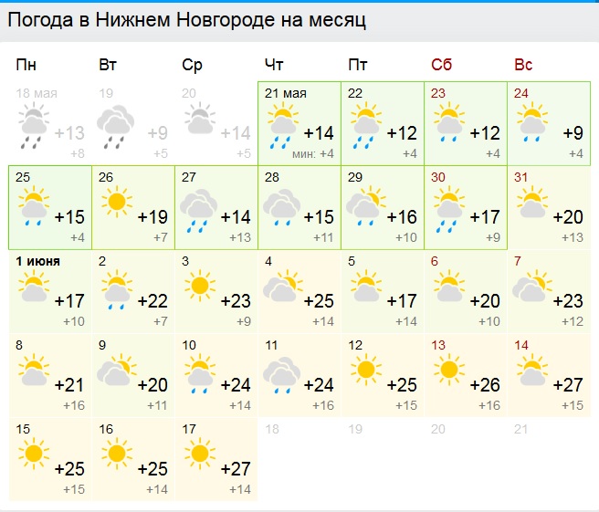 Погода мурманска на неделю на 10. Погода в Мурманске. Прогноз на 2 месяца. Полода в Мурмон. Гисметео Мурманск.